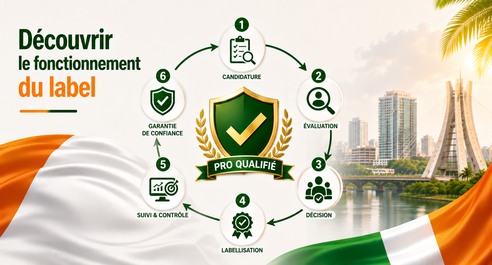 Label qualité PRO QUALIFIÉ en Côte d’Ivoire