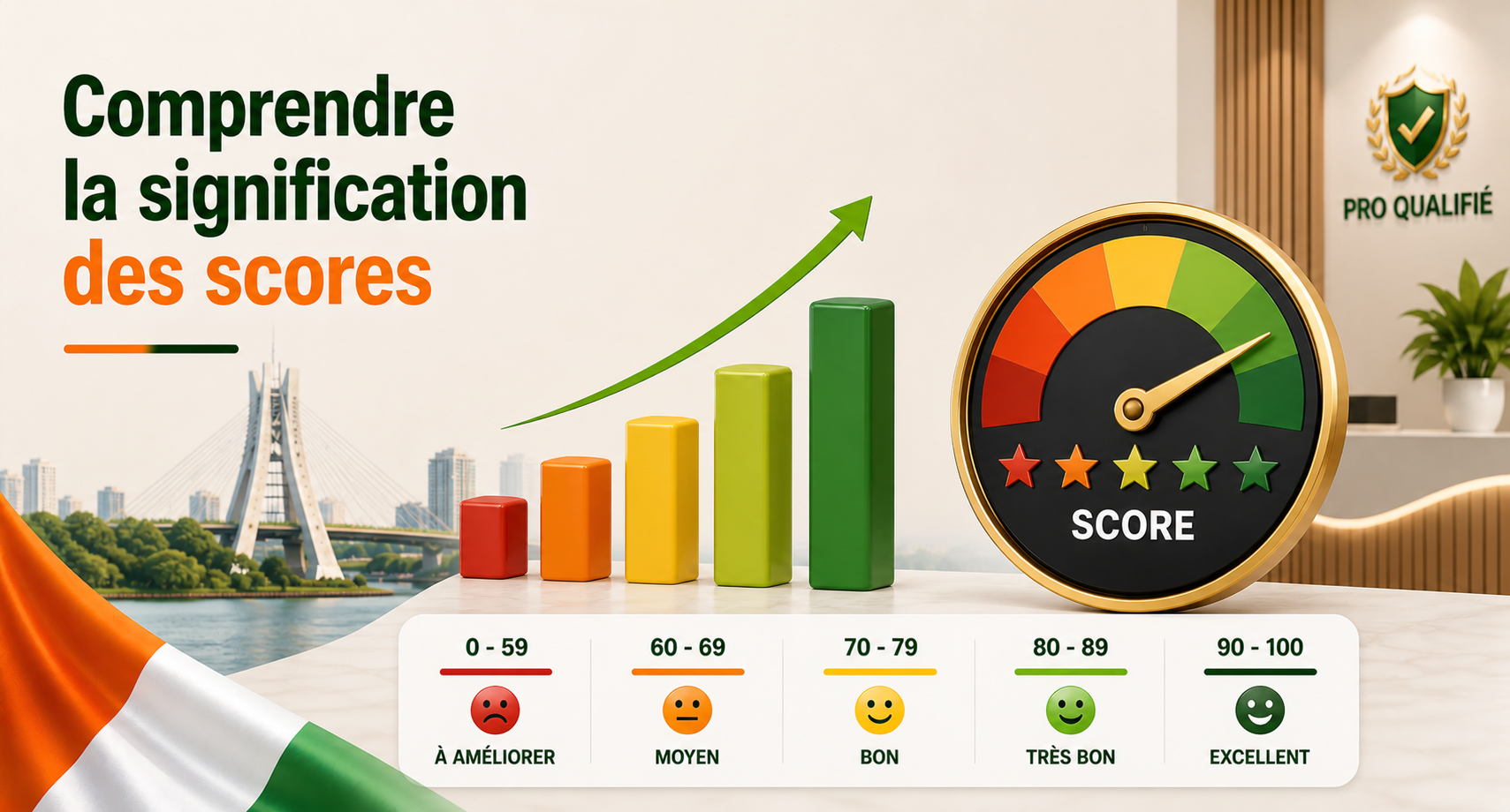 Label qualité PRO QUALIFIÉ en Côte d’Ivoire